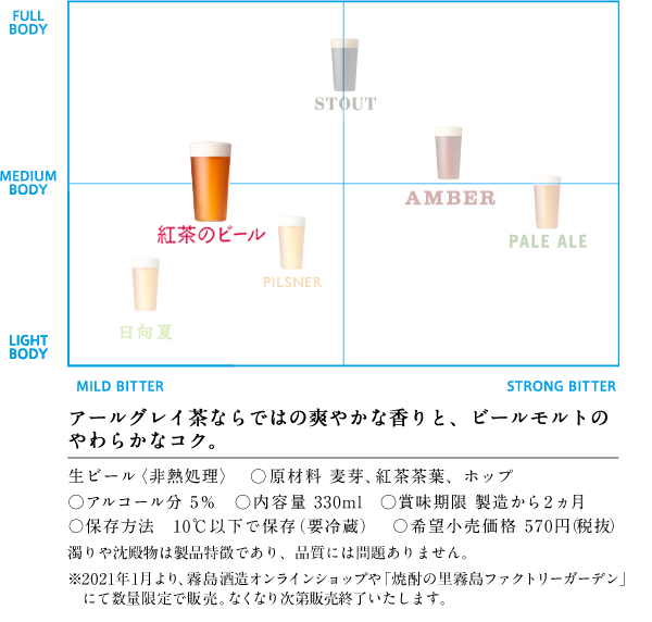 アールグレイ由来のベルガモットの爽やかな香りとやわらかなコク。