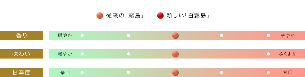 프레이버 차트
